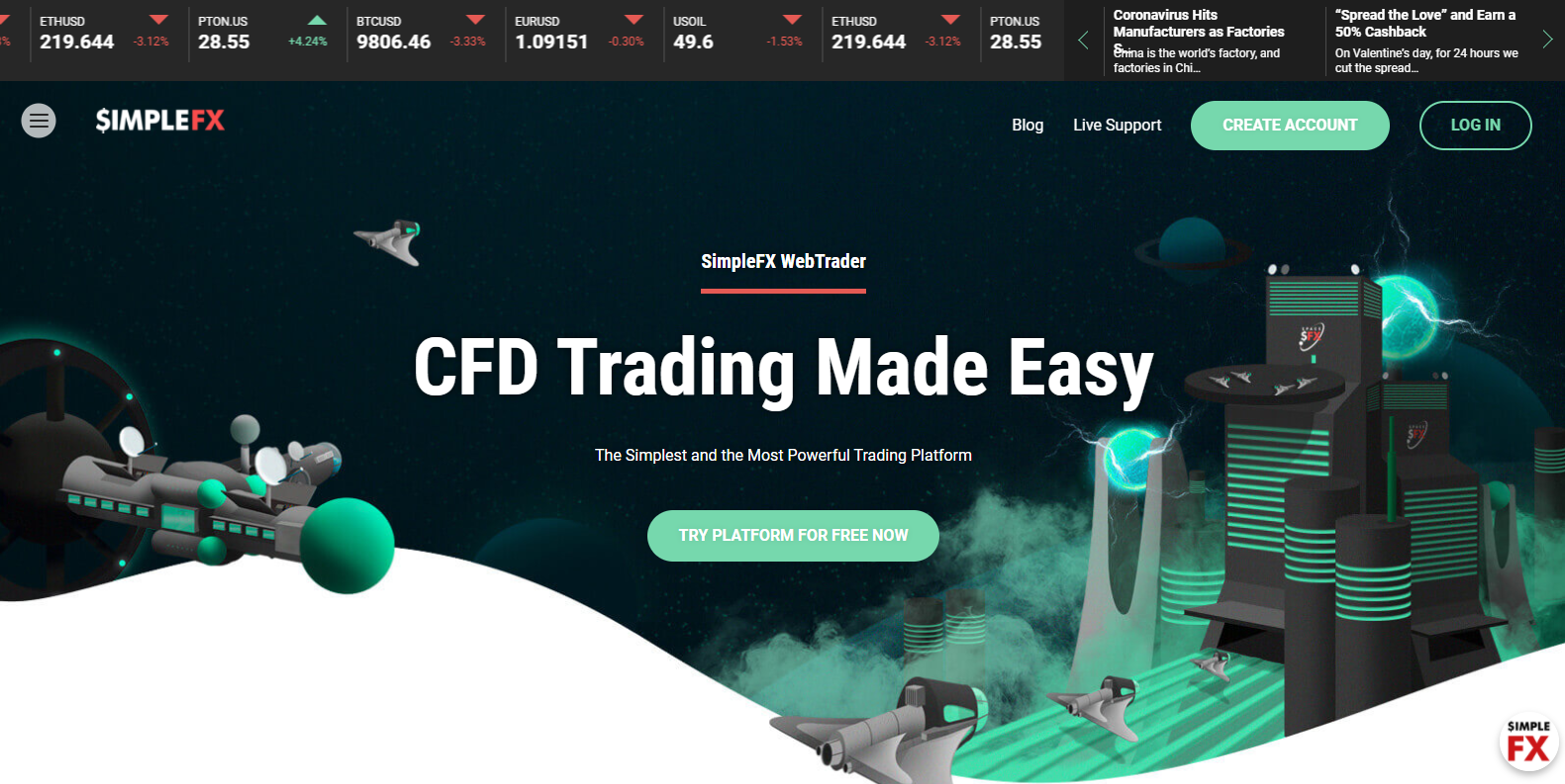 Introduction to SIMPLEFX(Simplefx.com Scam?)